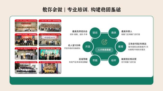 整店輸出系統培訓 穩健運營