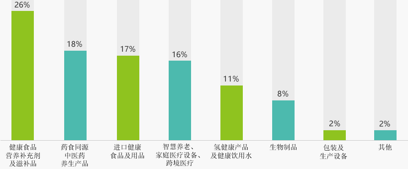 參展的最新最熱產品聚