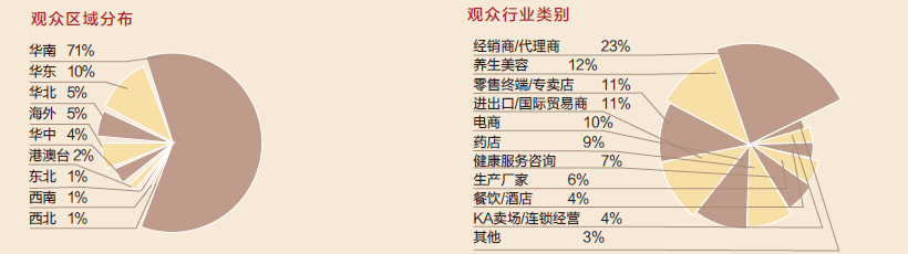 2019展會(huì)回顧